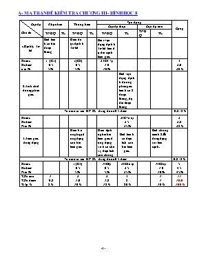 Đề kiểm tra 1 tiết Chương III môn Hình học Lớp 8 - Năm học 2016-2017